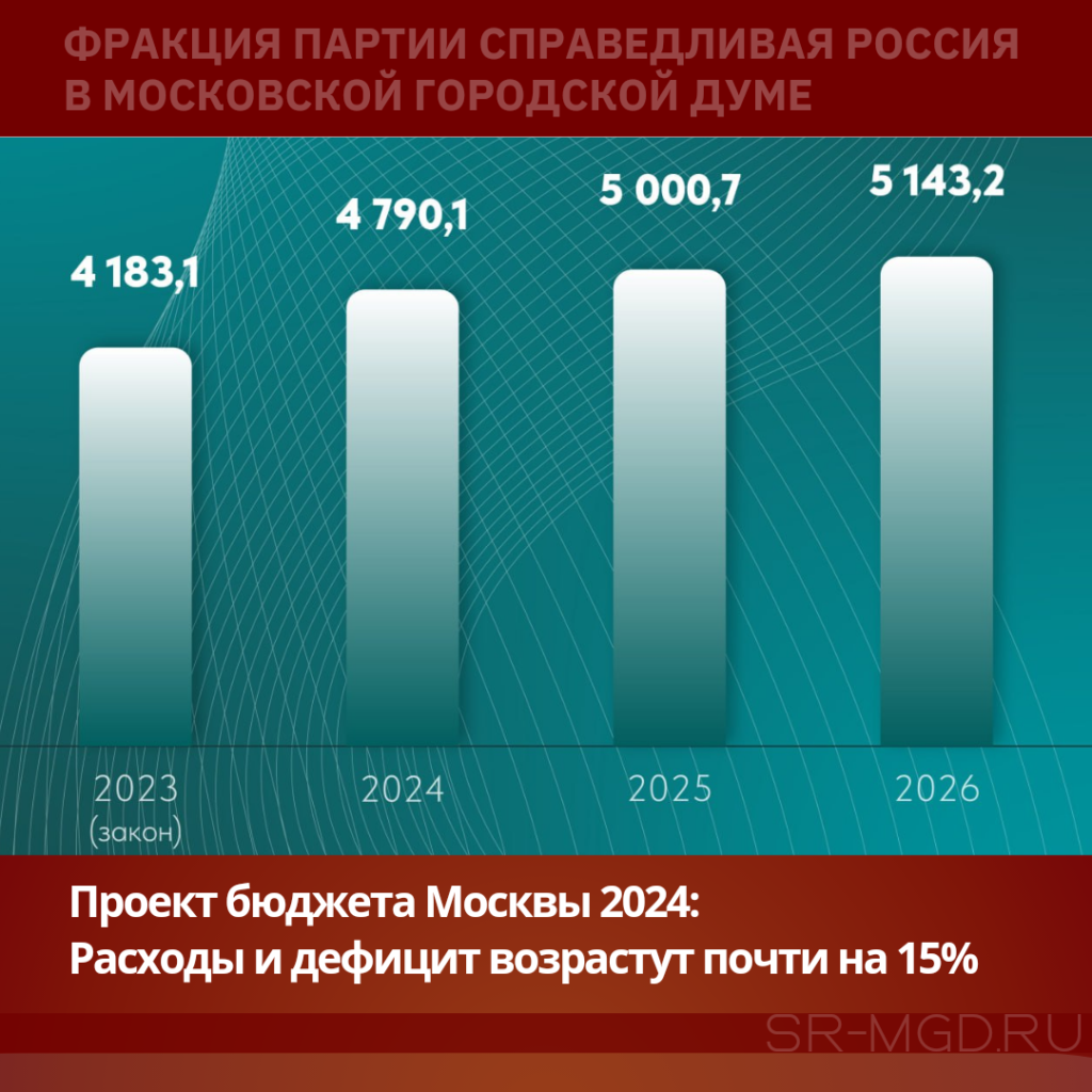 Проект бюджета Москвы 2024